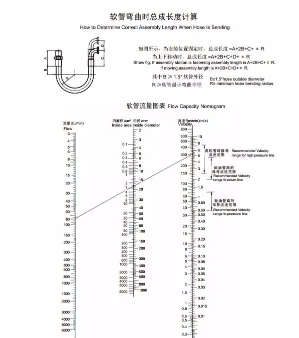 EPS/EPP行業選用高溫蒸汽軟管事項