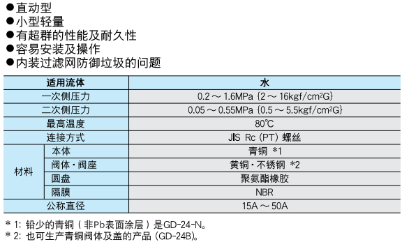 減壓閥 GD-24 日本原裝進口減壓閥GD-24 