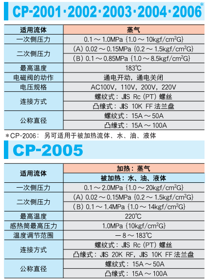 復合型減壓閥 CP-2001~2006