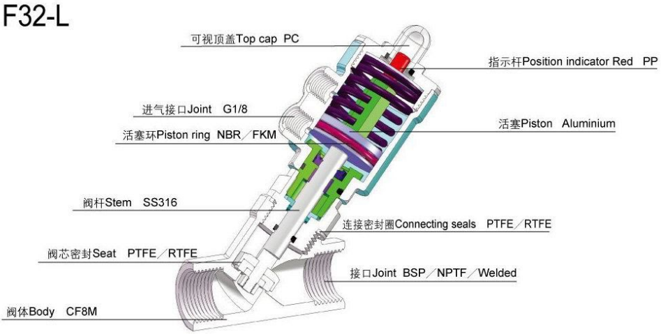 氣動角座閥 F32-L型
