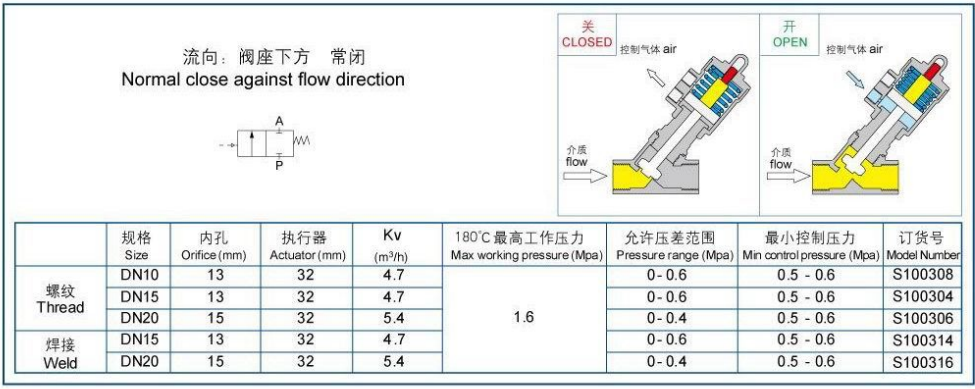 氣動角座閥 F32-L型