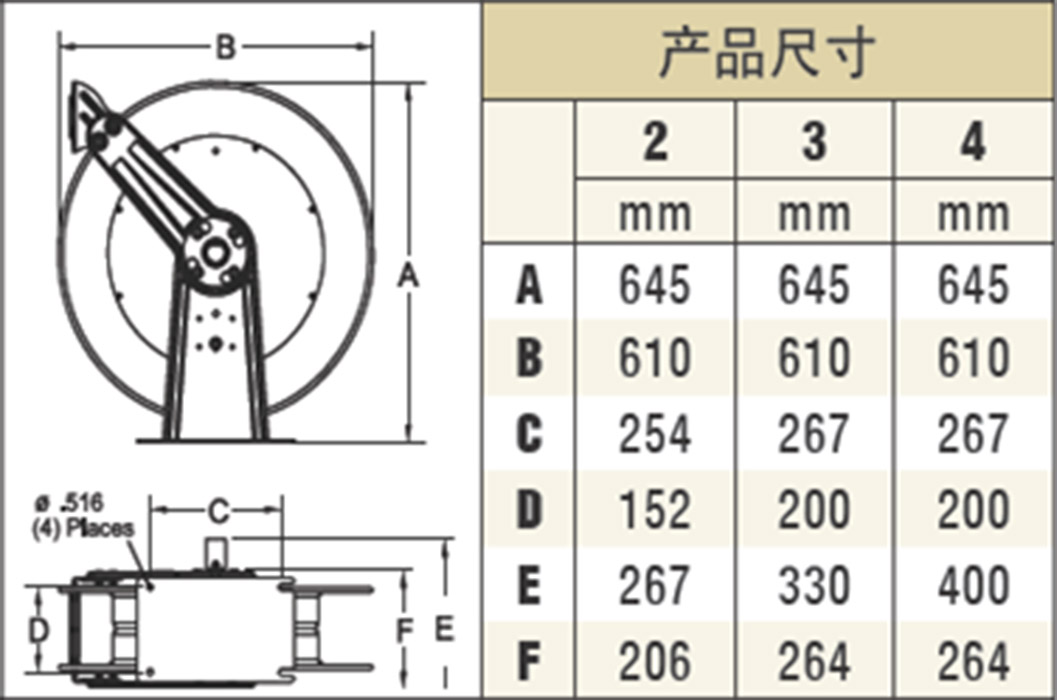 美國Reelcraft(銳技)輸油卷軸FD83000 OLP&FD83075 OLP，該卷軸為裝有Viton密封環(huán)的彈簧卷軸是輸送燃料的理想選擇。卷軸中并入金屬模板以保證其承重力，無論是旋轉(zhuǎn)運動還是靜止都能發(fā)揮其功能。具有廣泛的適用范圍。