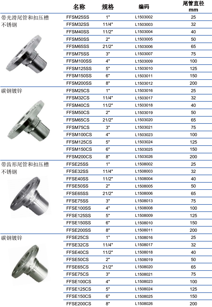德式法蘭接頭 DIN2817  產品特征   DIN 2817 法蘭連接接頭按照 EN 14420標準,有碳鋼或不銹鋼兩種，包括活動法蘭和固定法蘭，分為光滑和齒形2種尾管。適用于與扣壓套筒或DIN2817安全管夾裝配。  應用：  DIN2817法蘭接頭應用于石油基產品、液化石油、燃氣、氨水、溶劑、泥漿、水和空氣。  技術參數：  材質  不銹鋼 316 / EN 1.4408  碳鋼: 235JRG/ EN 1.0038  特性  1.可連橡膠管、PVC管、熱塑性軟管  2.適用于裝配橡膠軟管與管夾，標準BS EN 14420:2004 