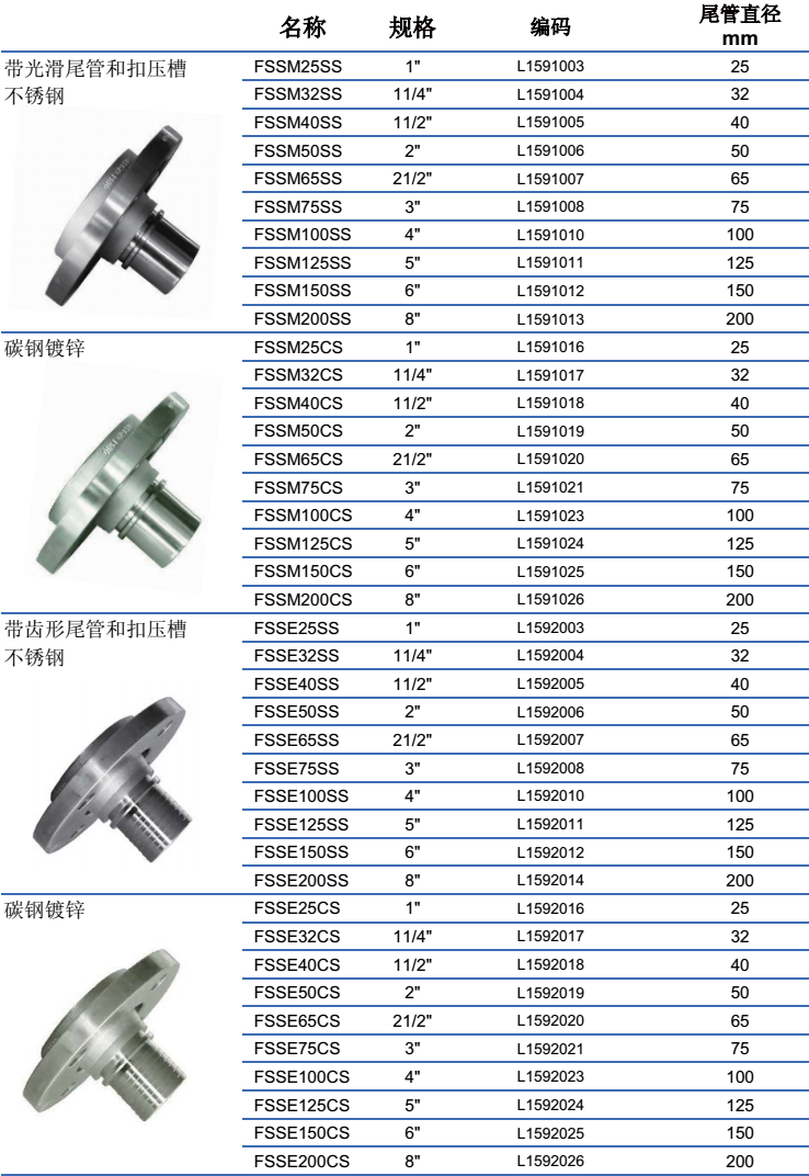 德式法蘭接頭 DIN2817  產品特征   DIN 2817 法蘭連接接頭按照 EN 14420標準,有碳鋼或不銹鋼兩種，包括活動法蘭和固定法蘭，分為光滑和齒形2種尾管。適用于與扣壓套筒或DIN2817安全管夾裝配。  應用：  DIN2817法蘭接頭應用于石油基產品、液化石油、燃氣、氨水、溶劑、泥漿、水和空氣。  技術參數：  材質  不銹鋼 316 / EN 1.4408  碳鋼: 235JRG/ EN 1.0038  特性  1.可連橡膠管、PVC管、熱塑性軟管  2.適用于裝配橡膠軟管與管夾，標準BS EN 14420:2004 