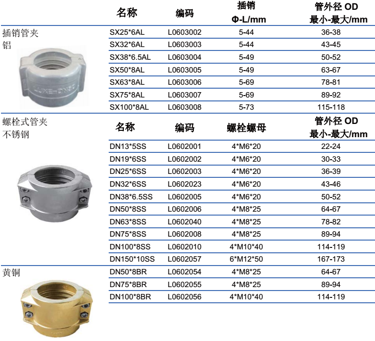 德式管夾系列 DIN2817