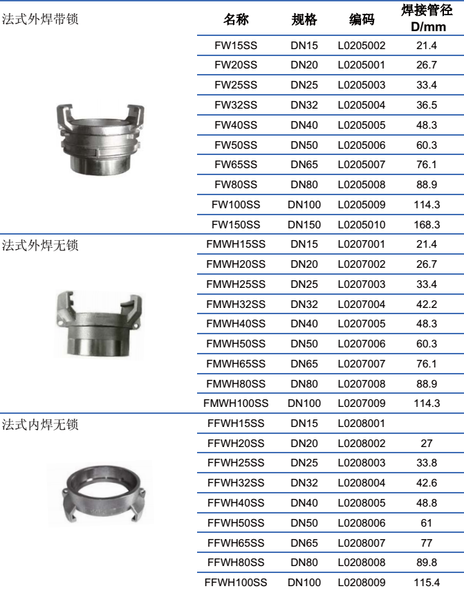  法式對稱接頭-焊接口帶鎖/無鎖 DN20~DN150