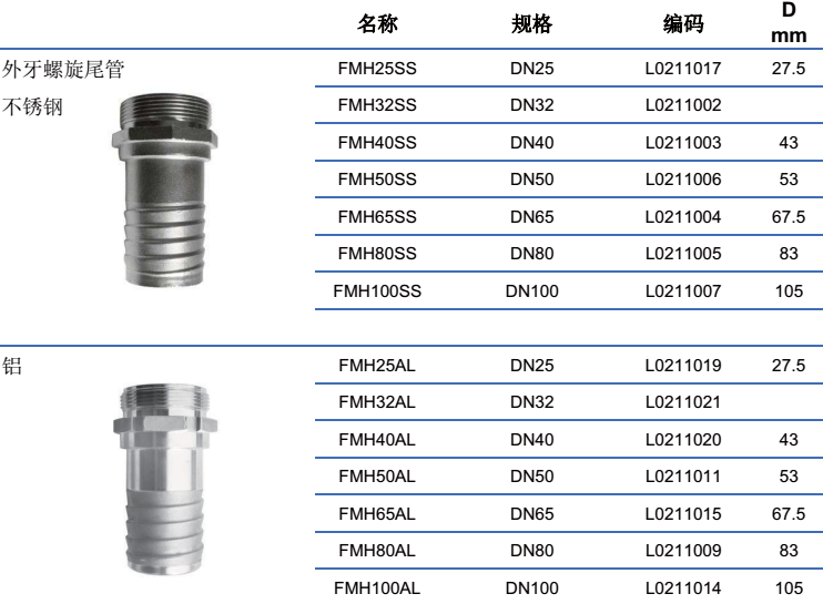 法式對稱接頭-外牙螺旋尾管 DN20~DN150