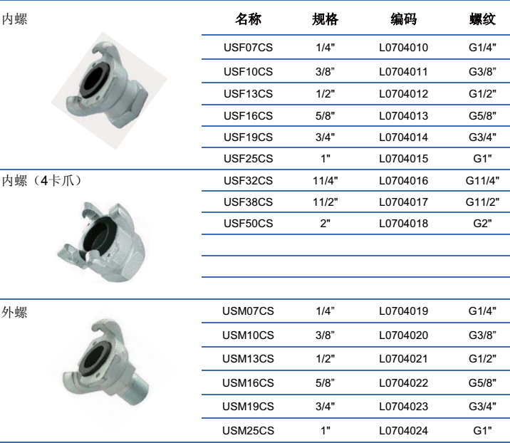 美式空氣接頭-內/外螺紋 空氣接頭