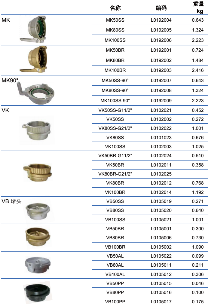 TW接頭 MK/VK/VB系列
