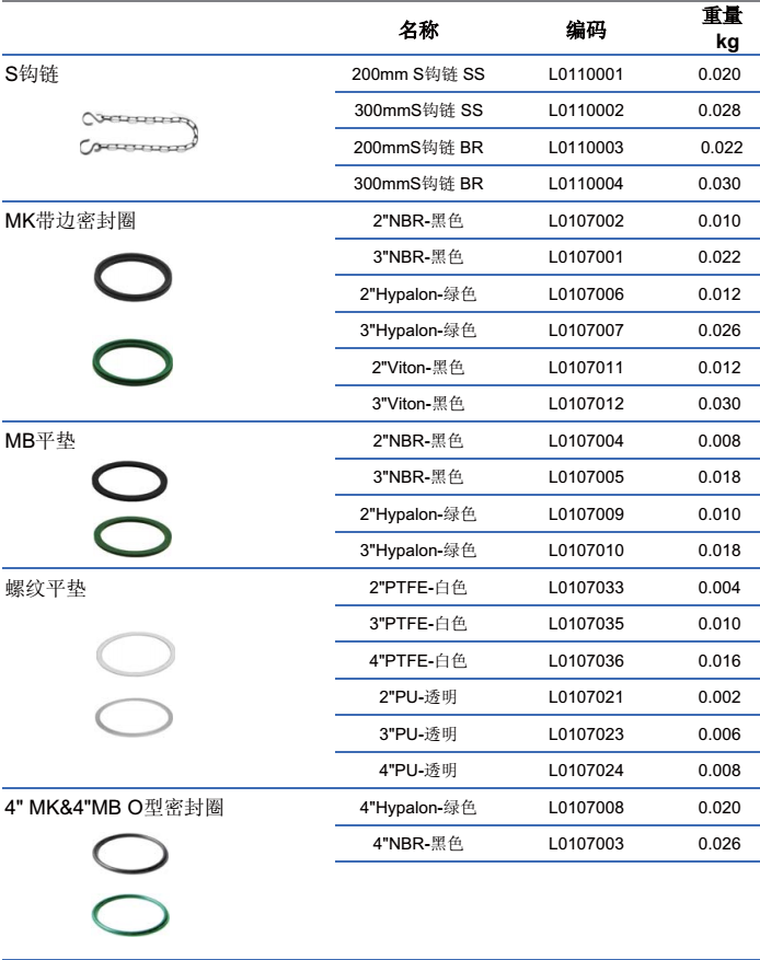 TW接頭 S鉤鏈及密封圈系列配件