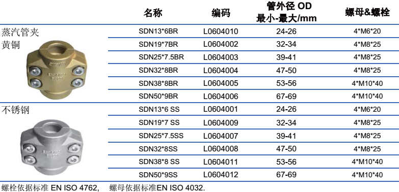 RIG依據標準EN 14423(亦標準DIN2826)生產的蒸汽連接件，主要包括蒸汽內、外螺接頭，蒸汽法蘭和蒸汽管夾。內、外螺蒸汽接頭主要有碳鋼，不銹鋼，黃銅材質，蒸汽法蘭主要有碳鋼和不銹鋼材質。