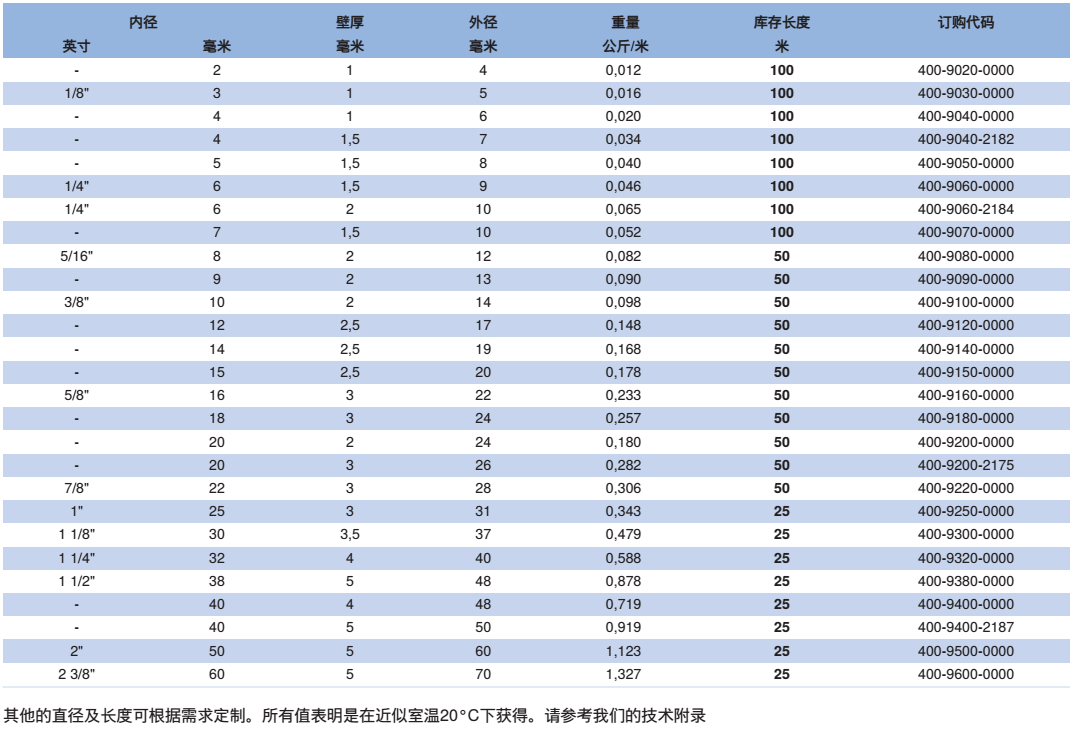 NORRES(諾銳) 耐壓軟管 PVC 400，用于氣態及液態介質，防氣體及液體滲漏。