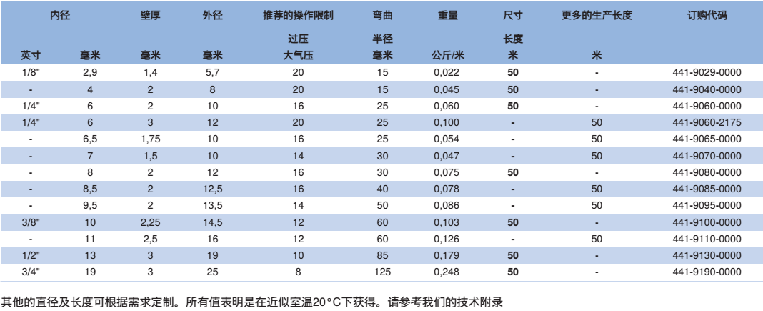 NORRES(諾銳) 耐壓軟管 PUR 441 MHF，用于磨損性的固體,如灰塵,粉末,纖維及碎屑，氣態及液態介質，壓縮空氣。