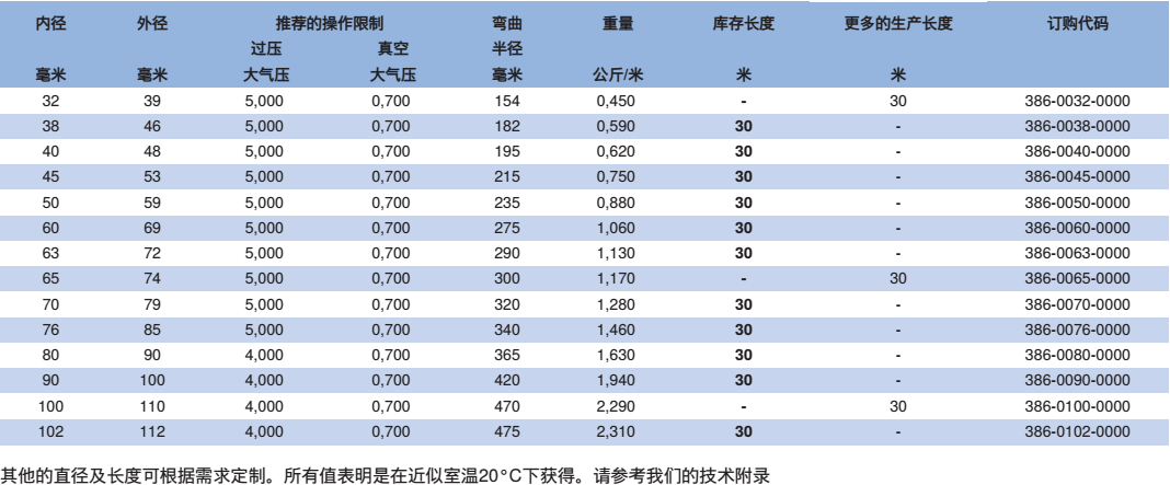NORRES(諾銳) 通用型的耐磨的抽吸及輸送軟管 PUR-CU 386 AS，用于高速磨損性固體,例如粉末,碎屑及粒狀物，氣態及液態介質，工業真空吸塵器, 顆粒狀物體輸送系統, 印刷機械, 吹風機及壓縮機。