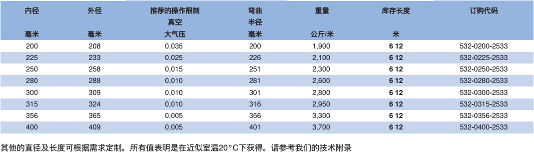 NORRES（諾斯）阻燃級聚氨酯材料的特殊抽吸和吹送軟管 PUR 532 SE CNC。用于抽吸木材加工機械工作過程中產生的木塵及木屑，磨損性的固體,如灰塵,粉末,纖維及碎屑，工業除塵及抽排站，CNC機械。