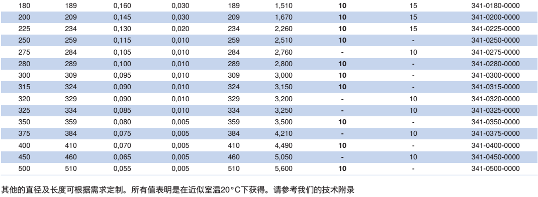NORRES（諾斯）通用型的抽吸及輸送用軟管 PVC 341，用于固體如粉塵,   粉末及纖維，氣態及液態介質，工業除塵及抽排站,空調及通風系統。