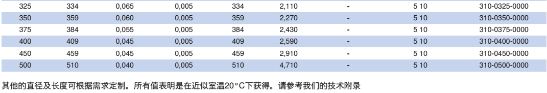 NORRES（諾斯）通用型的抽吸及吹送軟管使用 PVC 310，用于粉狀固體,例如灰塵,粉末及纖維，氣態介質例如蒸汽及煙，空調和通風技術。