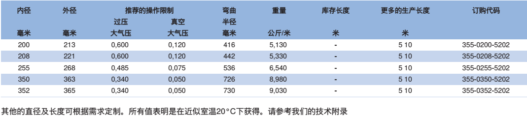NORRES（諾斯）耐磨損的抽吸及輸送軟管 PUR 355 CSH ORANGE，用于馬路清掃車。