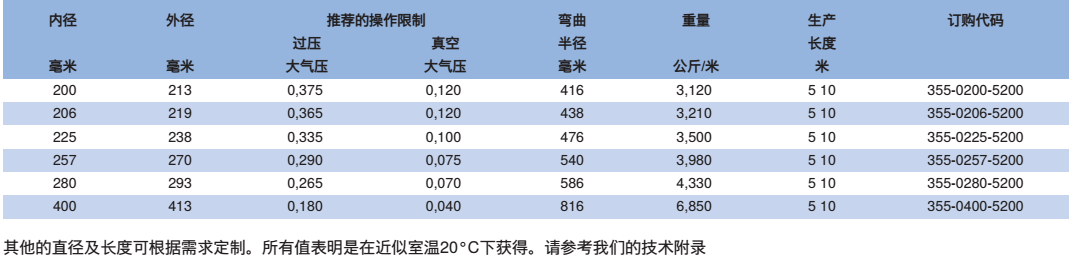 NORRES（諾斯）耐磨損的抽吸及輸送軟管 PUR 355 CSH REINFORCED，用于馬路清掃車。