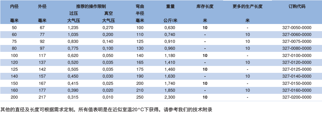 NORRES（諾斯）耐磨損的抽吸及輸送軟管 PUR 327 MEMORY，用于磨損性的固體,如灰塵,粉末,纖維,碎屑及粒狀物，割草機,除草機及樹葉的收集排放，飼料輸送，氣態及液態介質，馬路清掃車。