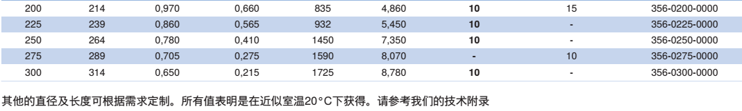 通用型的耐磨的抽吸及輸送軟管 PUR 356 AS