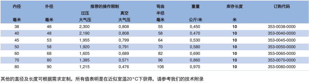 NORRES（諾斯）耐磨損的抽吸及輸送軟管 PUR 353，用于高速磨損性固體,例如粉末,碎屑及粒狀物，工業(yè)真空吸塵器及托盤輸送系統(tǒng)，氣態(tài)及液態(tài)介質。