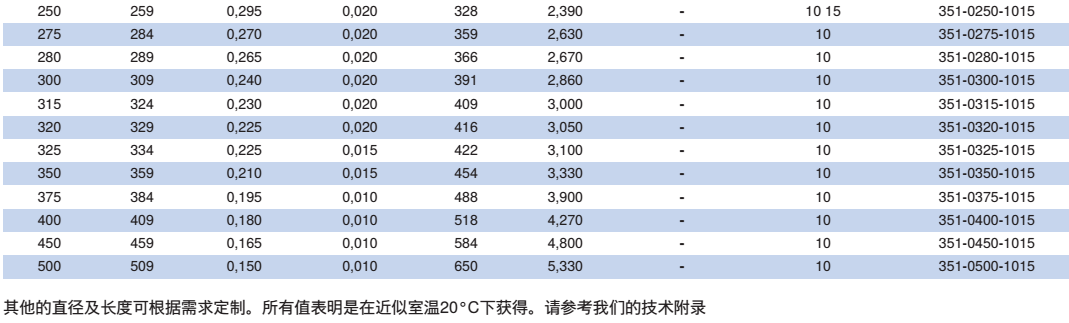 NORRES（諾斯）耐磨損的抽吸及輸送軟管 HT-PUR 351，用于氣態及液態介質，熱的磨損性的固體如灰塵,粉末, 纖維,碎屑及顆粒 ，印刷機械,吹風機及壓縮機  ，工業除塵及抽排站, 工業真空吸塵器,抽吸紙屑及織物纖維。