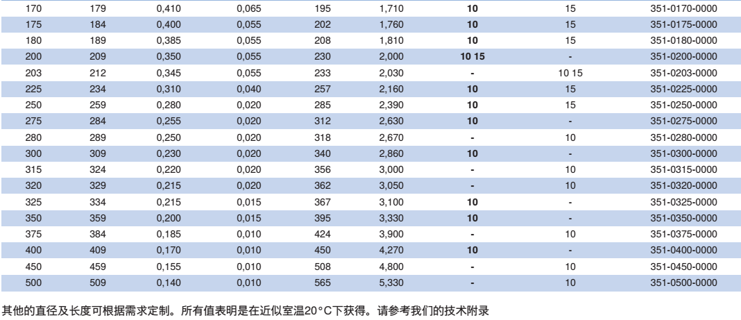 NORRES（諾斯）耐磨損的抽吸及輸送軟管 PUR 351 MHF，用于氣態及液態介質，工業除塵及抽排站, 工業真空吸塵器,抽吸紙屑及織物纖維，磨損性的固體,如灰塵,粉末,纖維,碎屑及粒狀物。