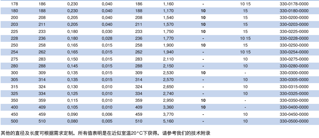 NORRES（諾斯）耐磨損的抽吸及輸送軟管 PUR 301 AS，用于磨損性的固體,如灰塵,粉末,纖維及碎屑，活性的介質如油蒸汽及焊煙，工業除塵及抽排站。