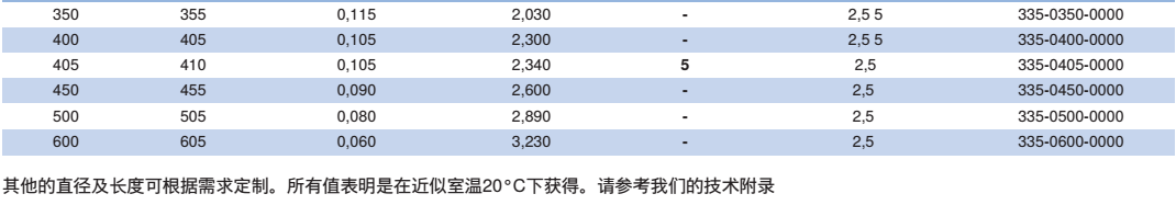 NORRES（諾斯）特殊耐磨損軟管 PUR 335 MHF FLAT，用于篩分機, 振動篩分機及滾動篩分機，食品及醫(yī)藥工業(yè)，作為補償器用波紋軟管。