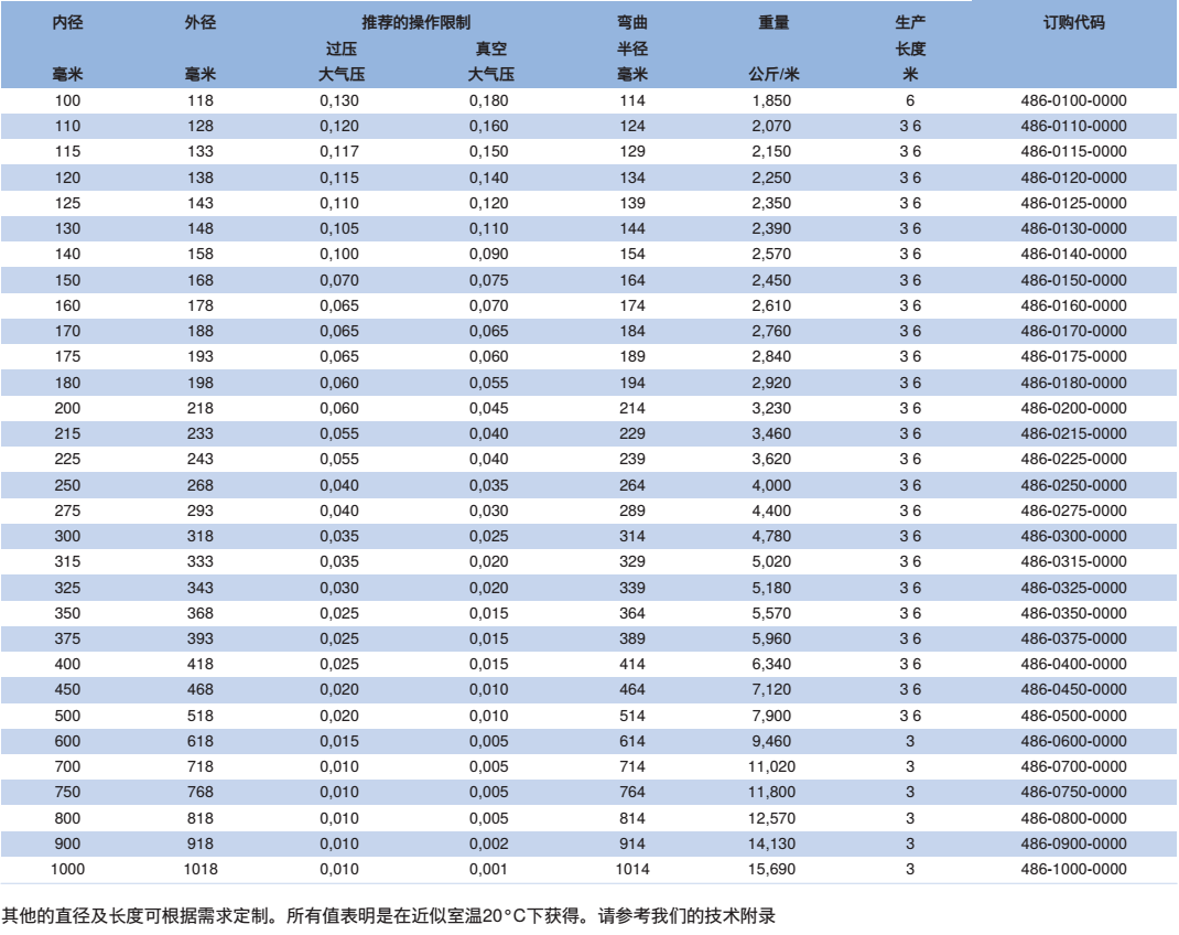 抽吸及吹送軟管 耐低溫-60 °C 至耐高溫650 °C CP HiTex 486     