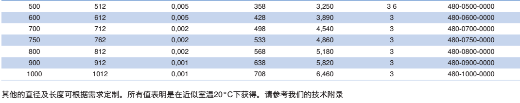 抽吸軟管 耐低溫-60 °C 至耐高溫400 °C CP HiTex 480