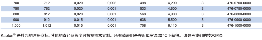NORRES(諾銳) 抽吸及吹送軟管 CP Kapton ? 476，用于化工行業，作為補償器用波紋軟管，工業除塵及抽排站，腐蝕性的氣態介質,例如蒸汽及煙，磨損力強的固體,如灰塵,粉末及纖維
